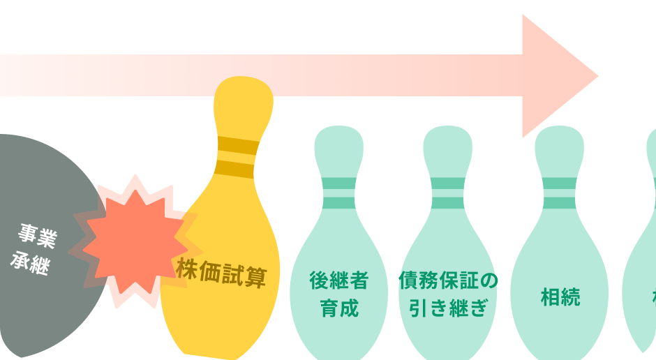 株価試算は、事業承継のファーストピンだから。