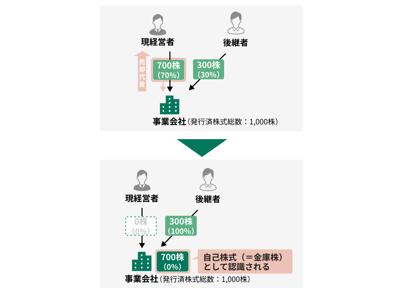 かんたん株価試算